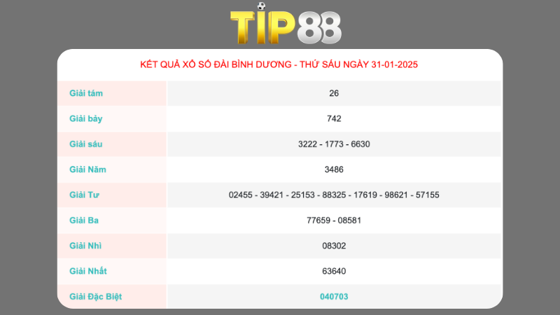 Kết quả xổ số Bình Dương ngày 31/01/2025
