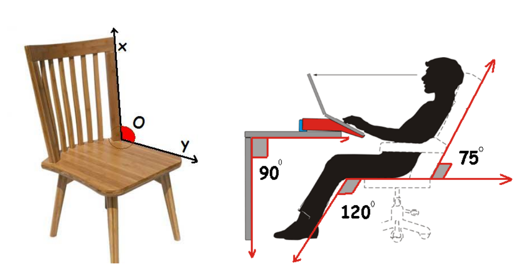 A visual representation of Lines and angles with an example of a chair and how we sit on it