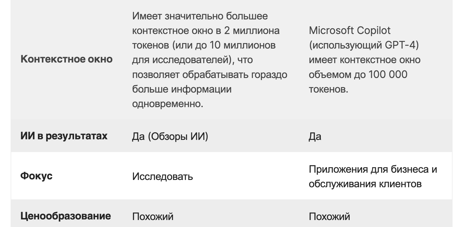 Google vs Microsoft Bing 