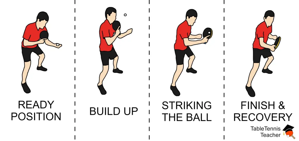 Types of Ping Pong Serves - Backhand Tomahawk Serve 