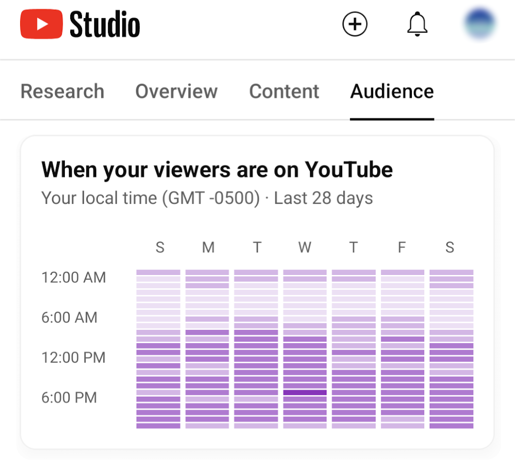 Best Time to Post YouTube Shorts for Increased Visibility