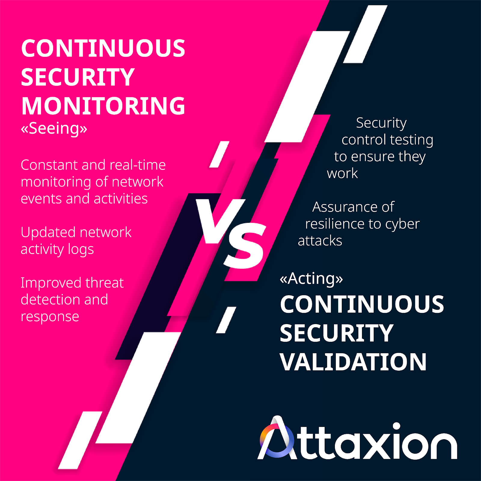 continuous security monitoring vs continuous security validation