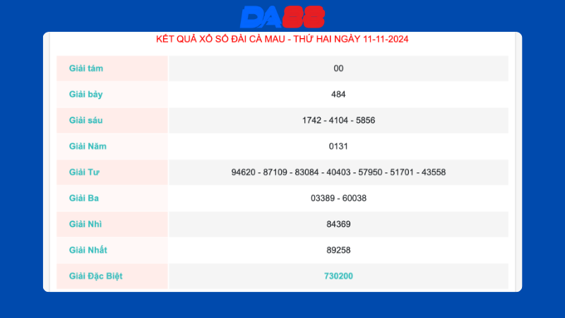 Kết quả xổ số Cà Mau ngày 11/11/2024