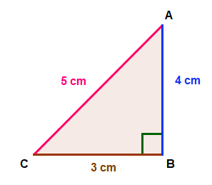 Pythagoras Theorem