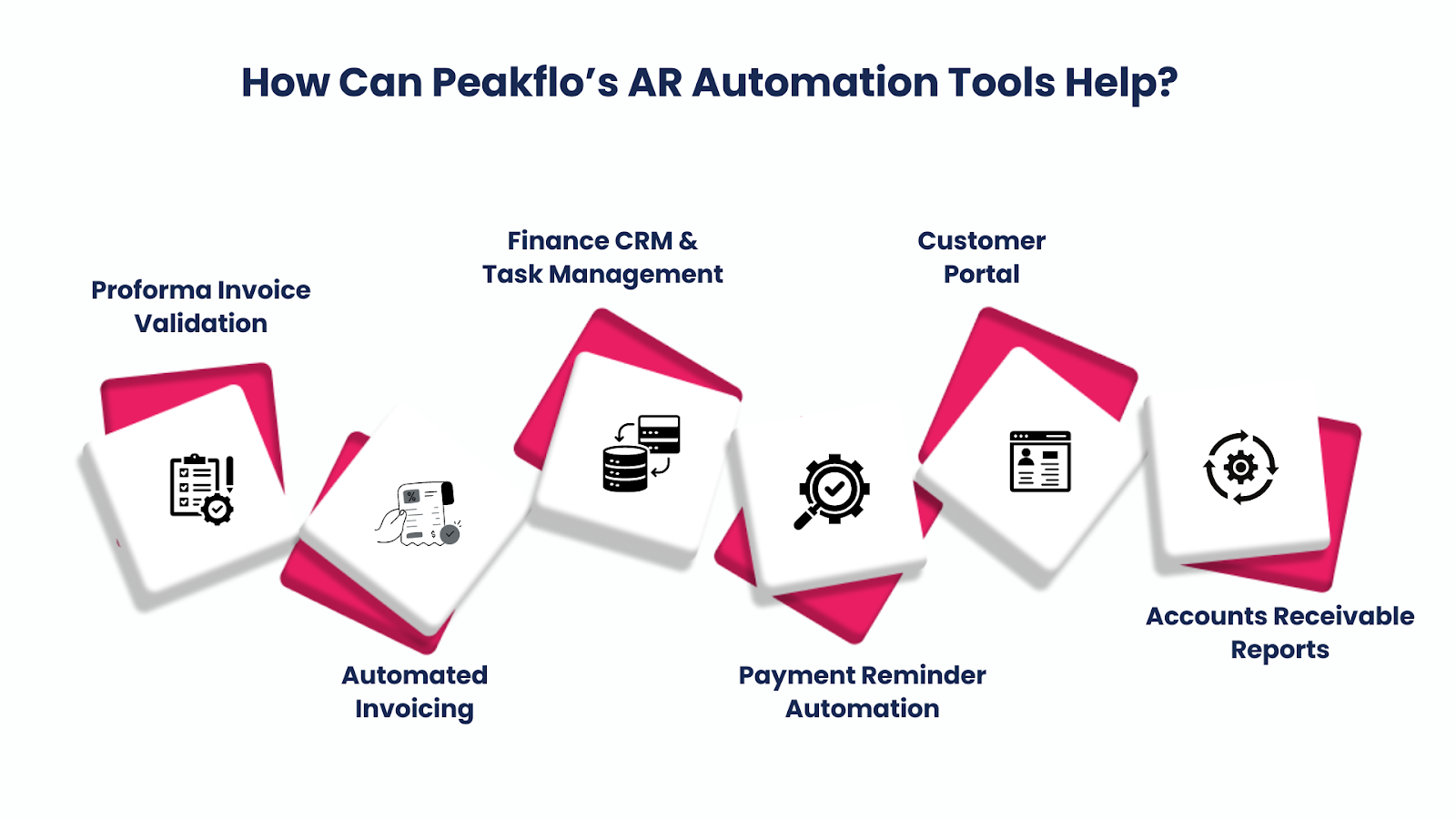 How Can Peakflo’s AR Automation Tools Help