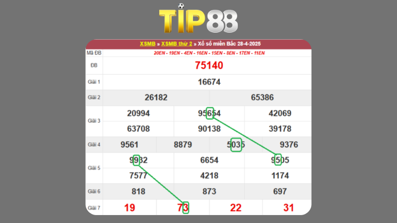 Dự đoán kết quả xsmb lô bạch thủ 29/04/2025