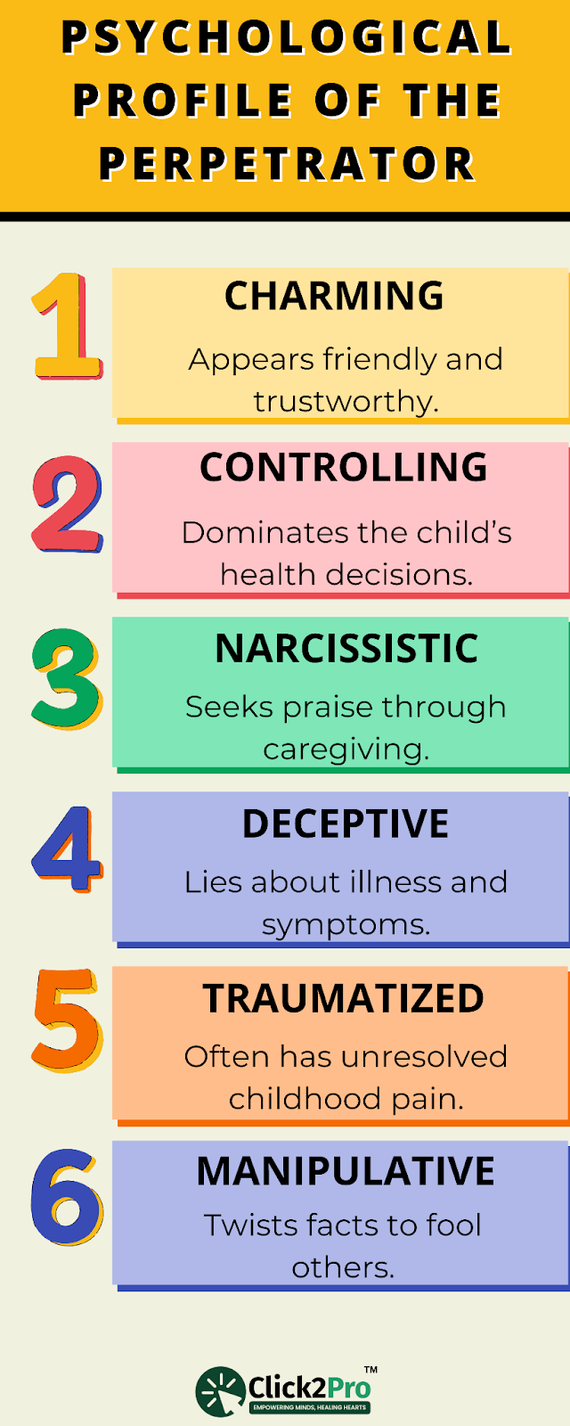Infographic listing 6 psychological traits of Munchausen by Proxy perpetrators
