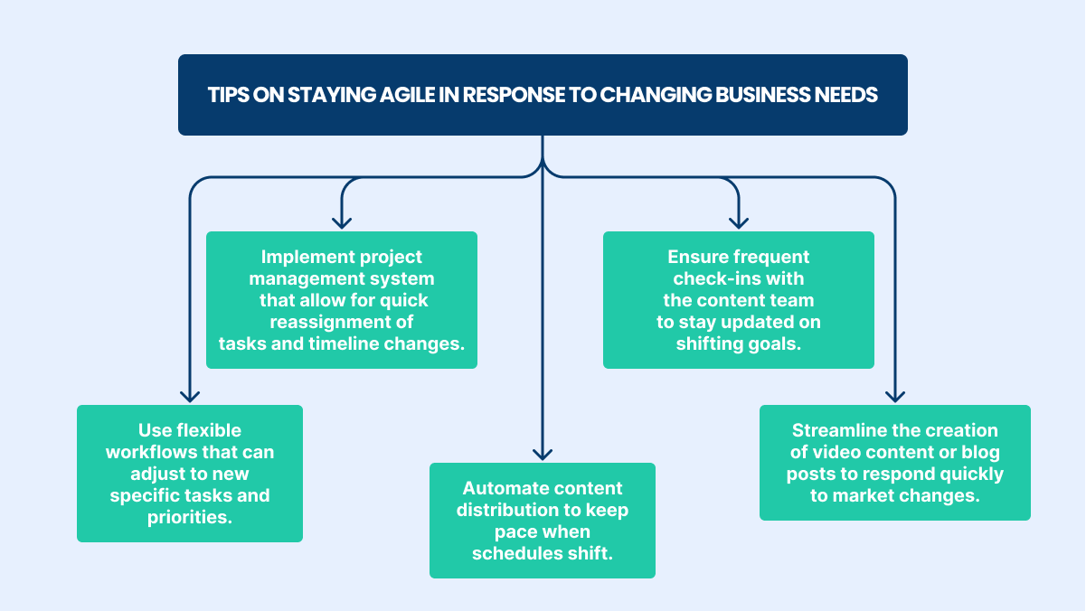 Tips on staying Agile in Response to Changing Business needs