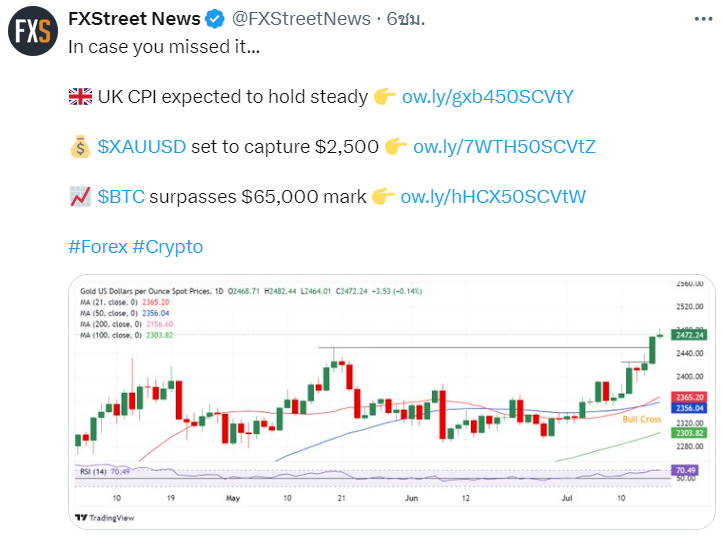 GBP/USD news today