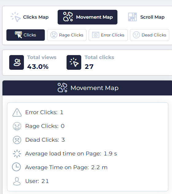 heatmap analysis