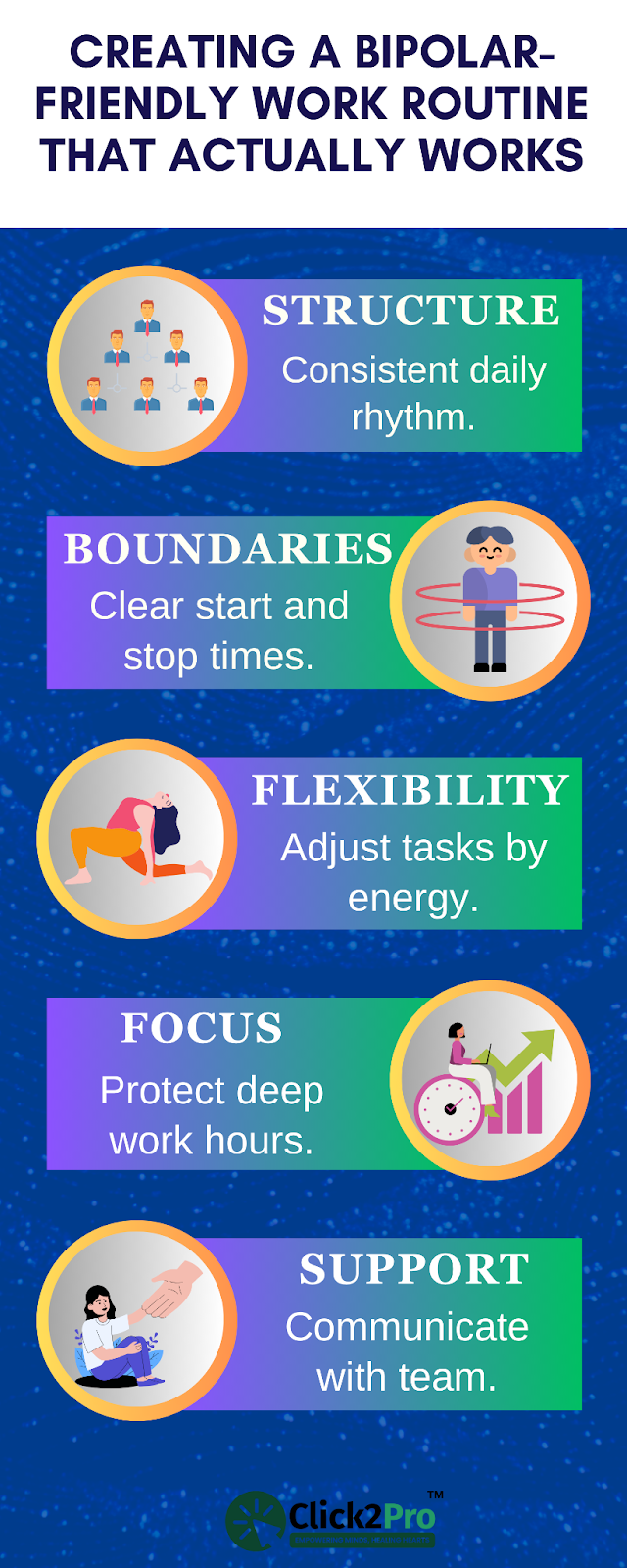 Infographic listing 5 elements of a bipolar-friendly work routine for workplace success.