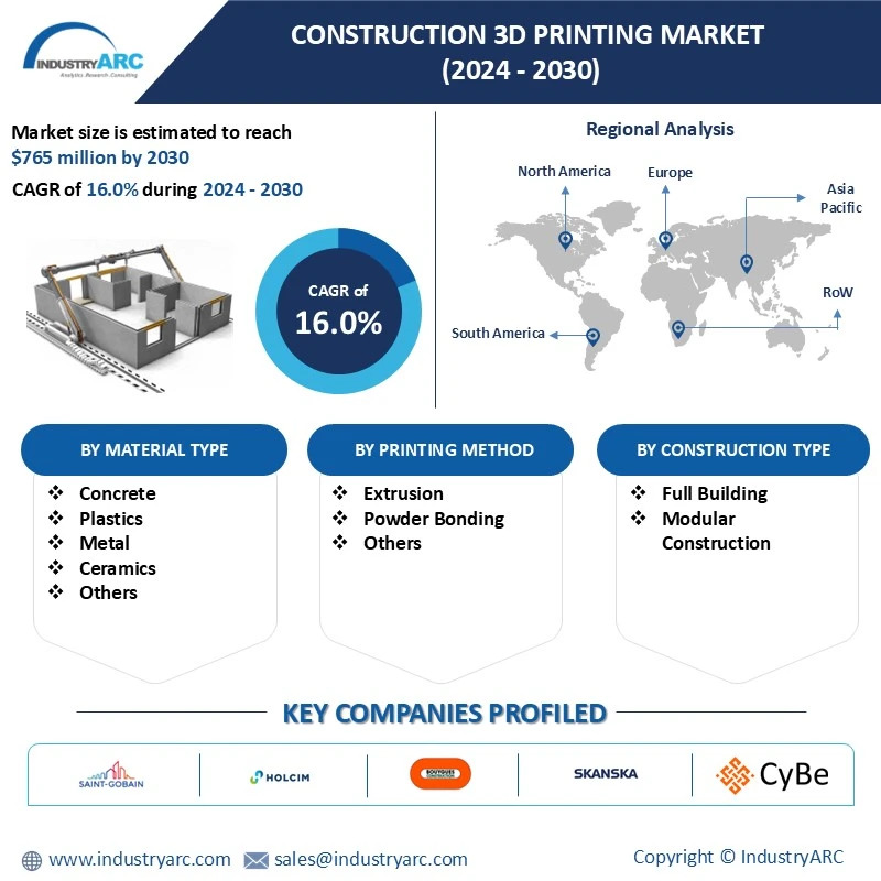 Construction 3D Printing Market