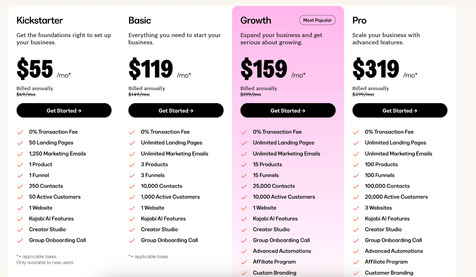 Kajabi Pricing