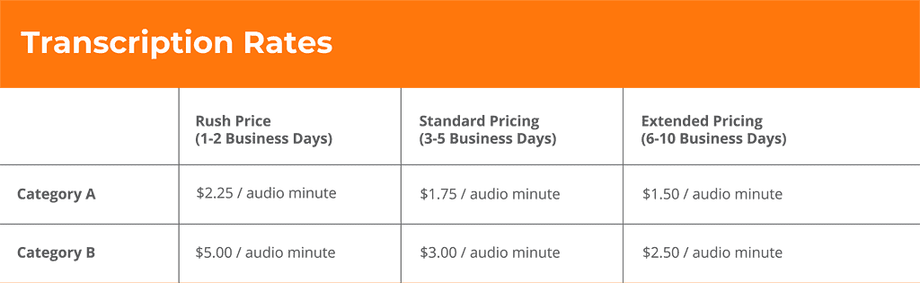 Transcription costs and Rates