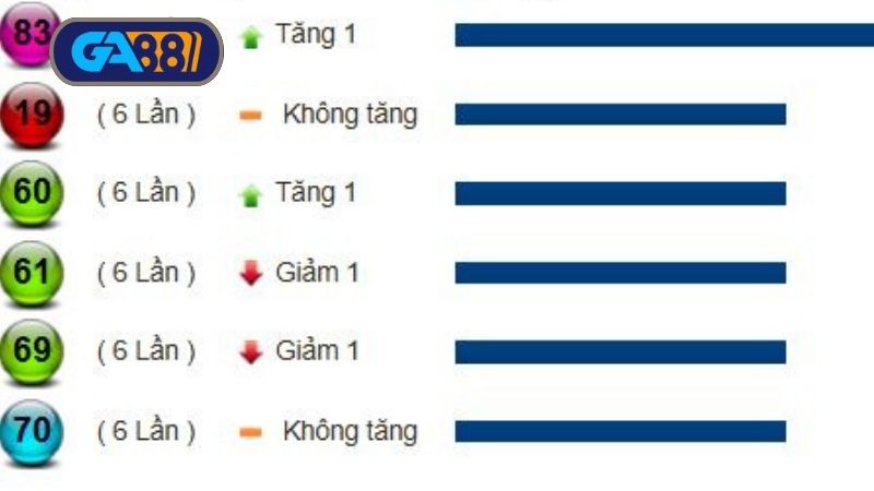 Thống kê xổ số miền Trung ngày 28/06/2025