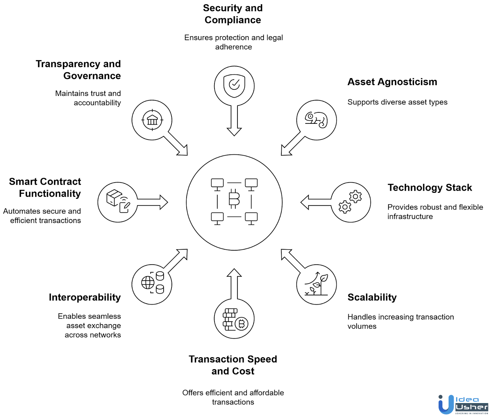 Essential Factors to Evaluate When Selecting a Blockchain Platform for Tokenization