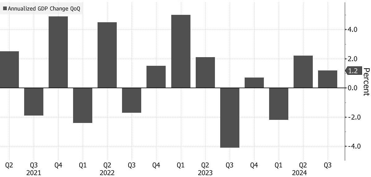 A graph with numbers and lines

Description automatically generated