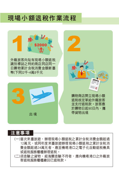 台灣退稅流程