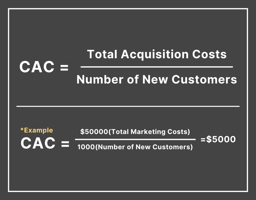 How to Calculate Client Acquisition Cost