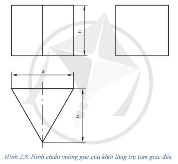 BÀI 2. HÌNH CHIẾU VUÔNG GÓC CỦA KHỐI HÌNH HỌC CƠ BẢN