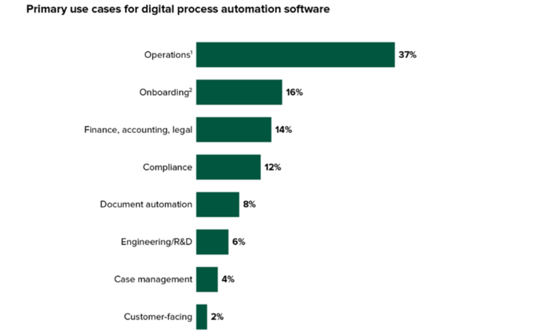 Automation Software