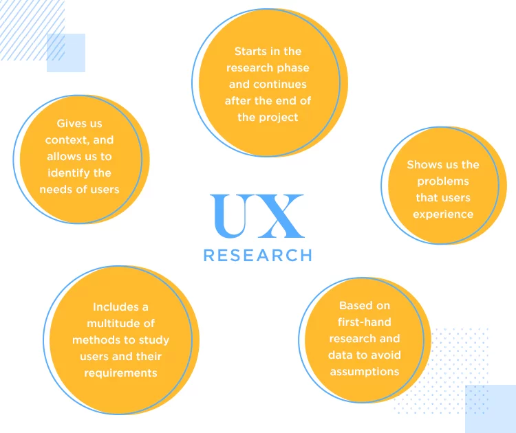 UX research