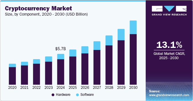 Crypto Trading Growth