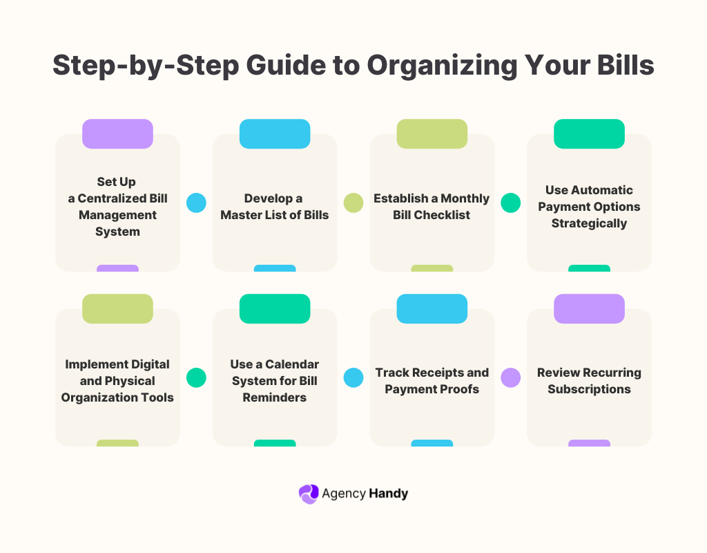 Step-by-Step Guide to Organizing Your Bills