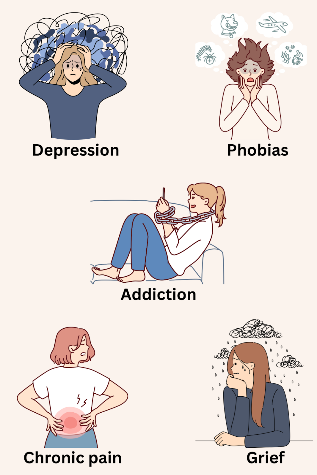 Illustration of mental health issues EMDR therapy treats: depression, phobias, addiction, chronic pain, and grief.