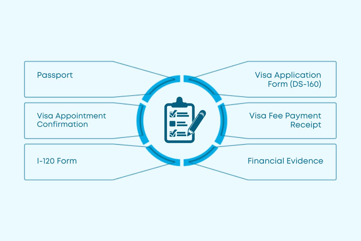 F1 Visa Slots for Spring 2025: Latest news, How to Book & Available Dates