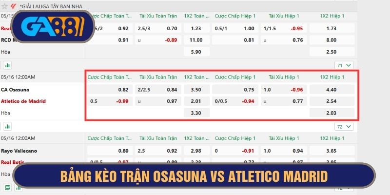 kèo trận la liga