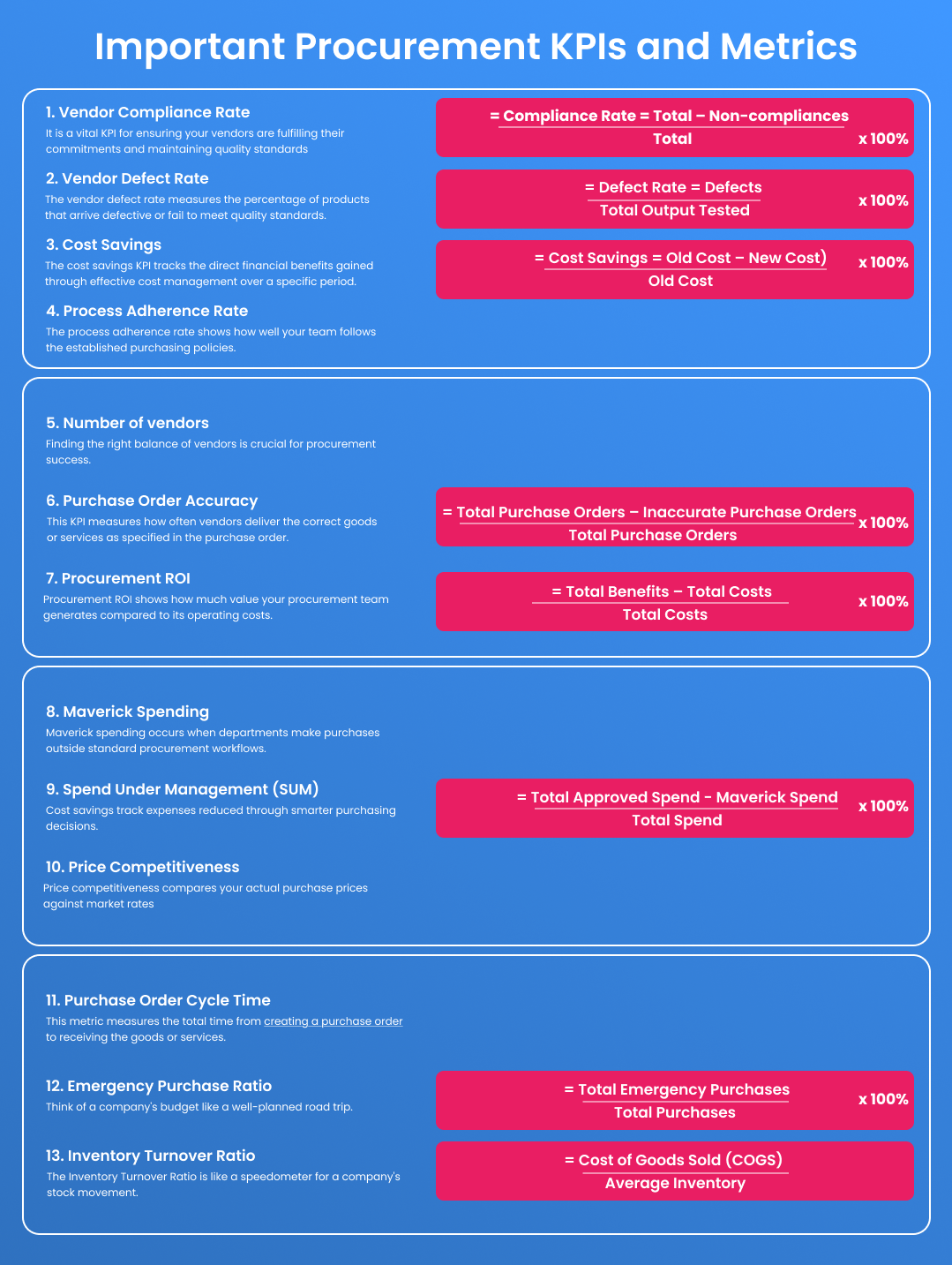 Important Procurement KPIs and Metrics