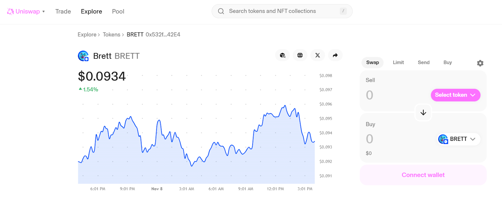 brett coin price