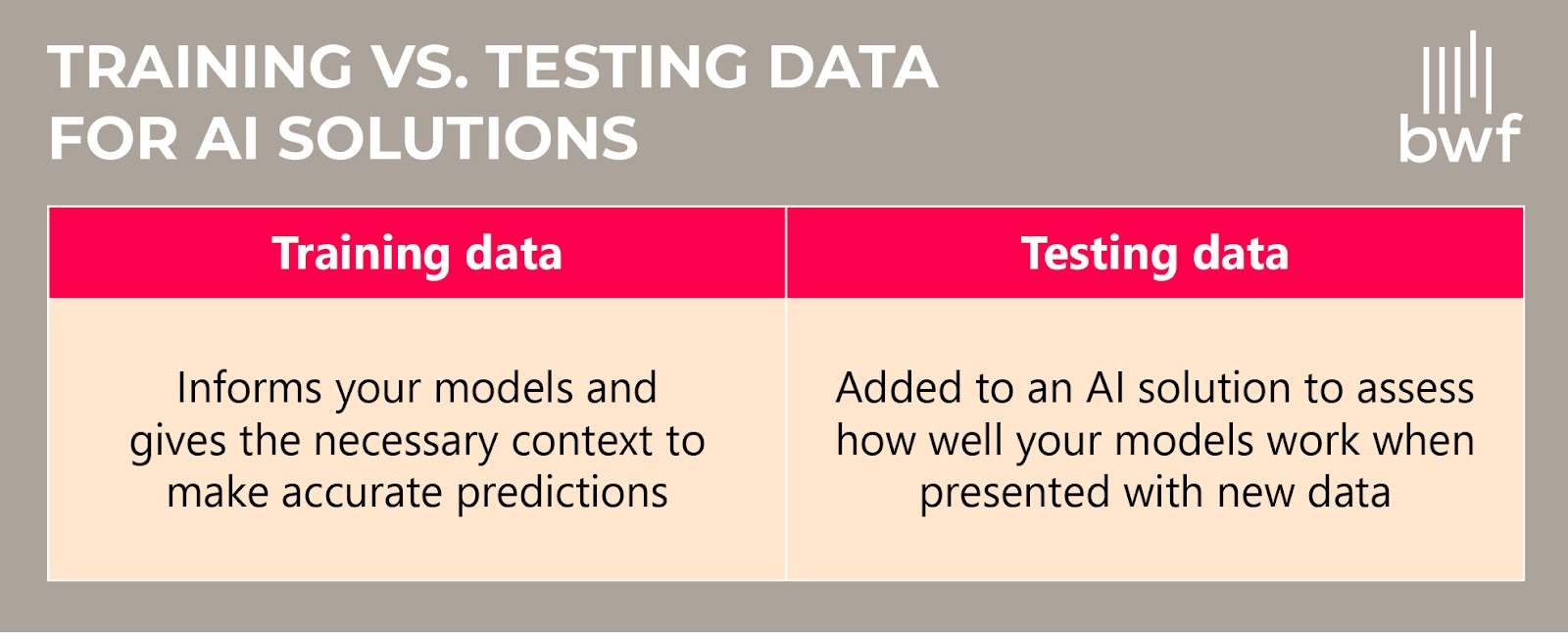 Training data vs. testing data for AI solutions (explained in the text below) 