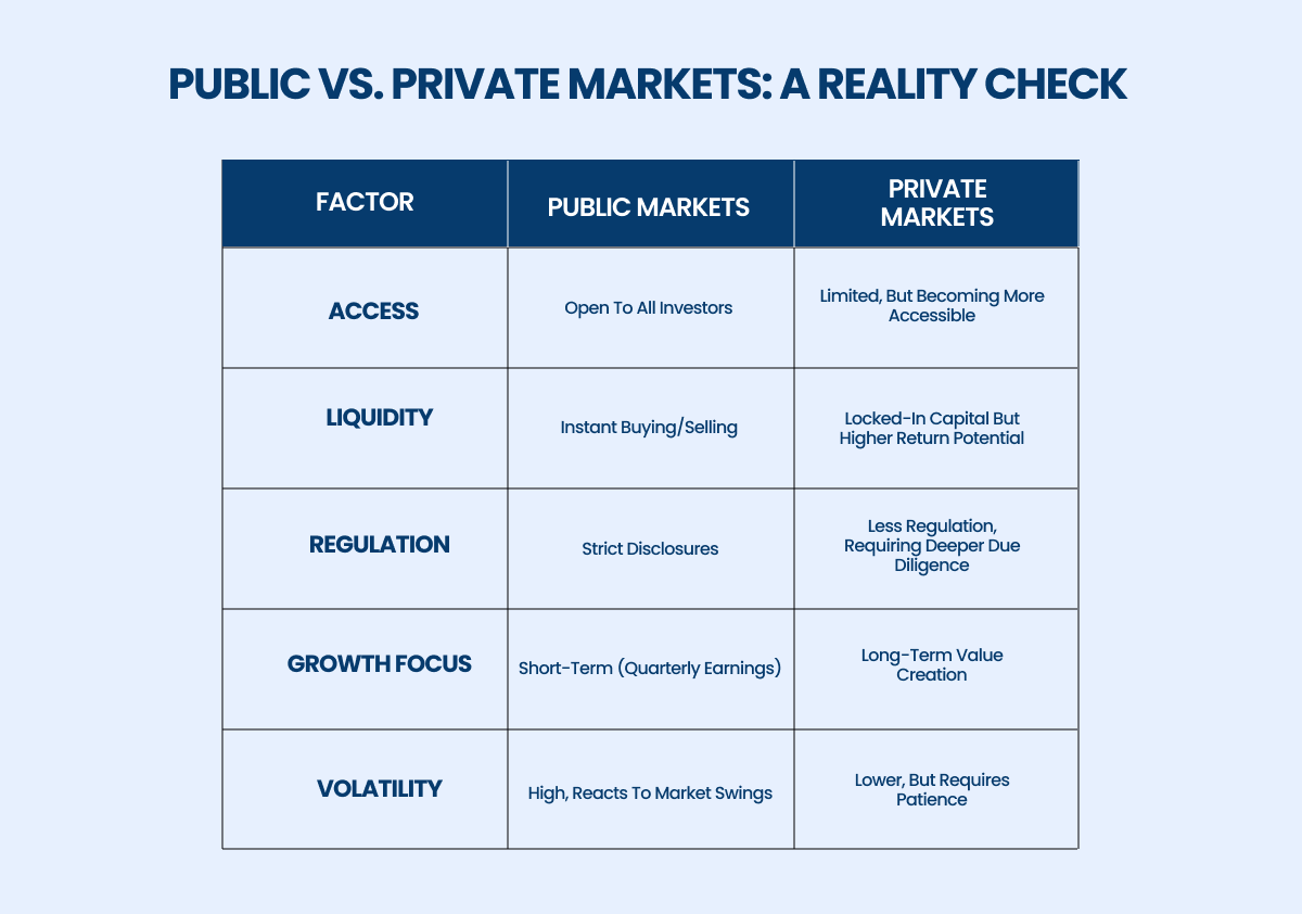 public vs private markets