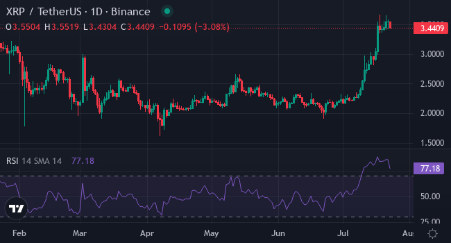 Chart XRP
