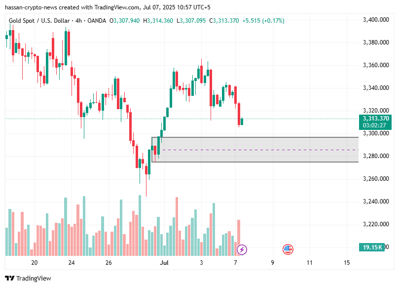 XAUUSD weekly forecast: gold opens the week in selling, how low can it go? - 2