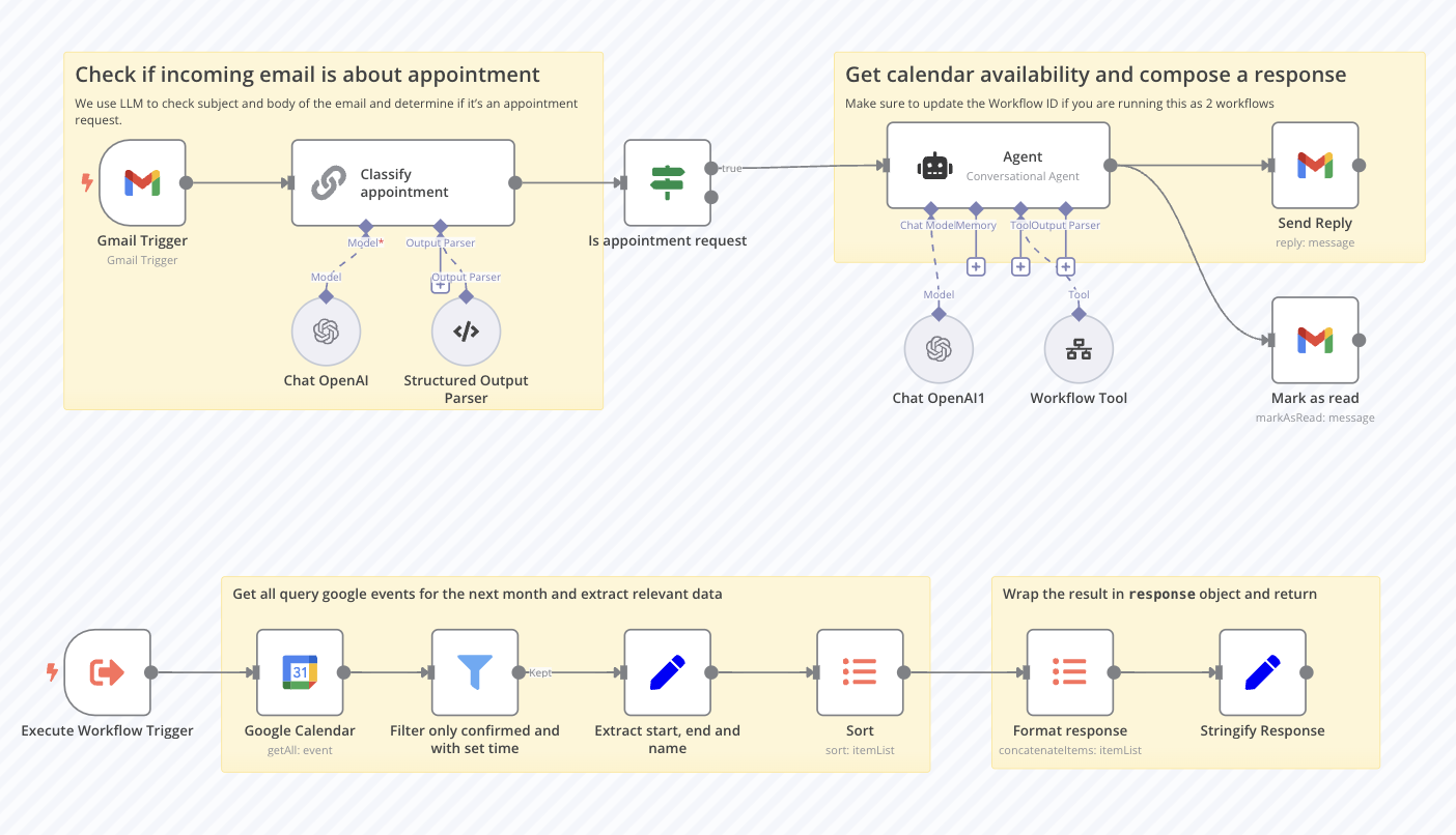 Workflow example 4. Suggest meeting slots