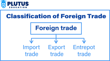 foreign trade
