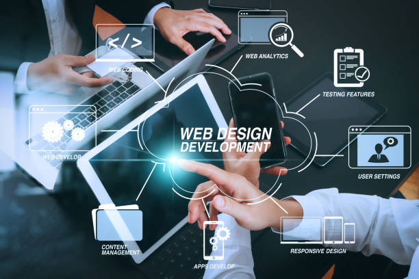 right-web-development-company