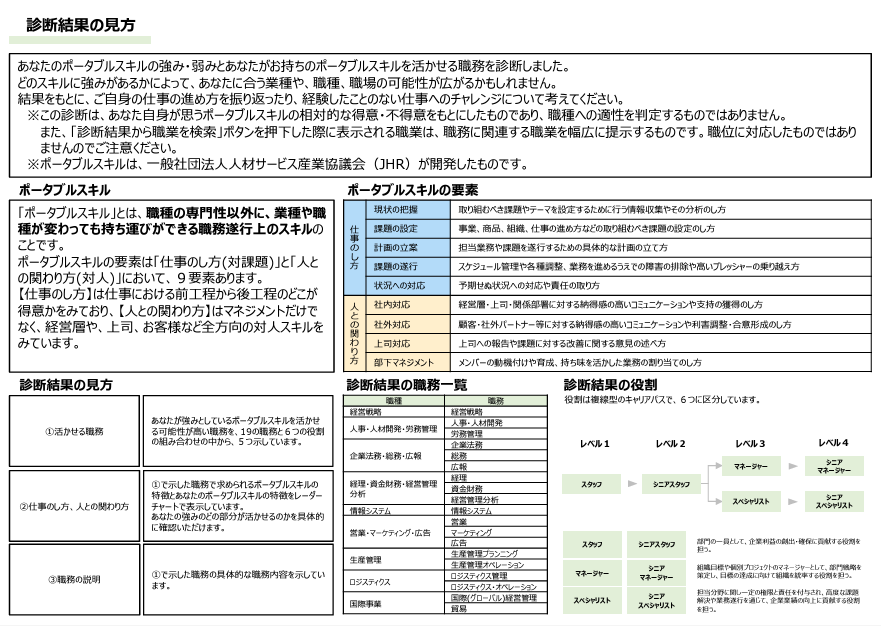 ポータブルスキル見える化ツール（使用例）