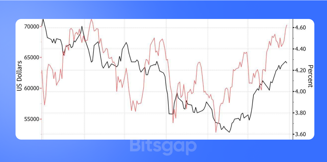 BTC ETF Inflows Surge, TRON Teases Big News, and More-3