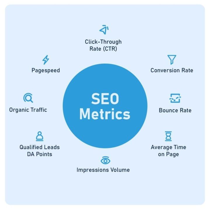 SEO metrics