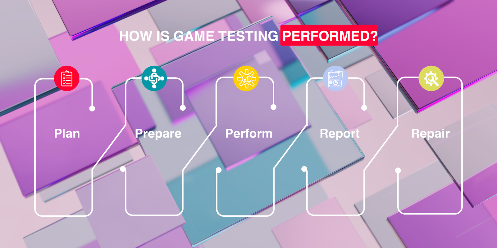 Key Steps of Game Testing?