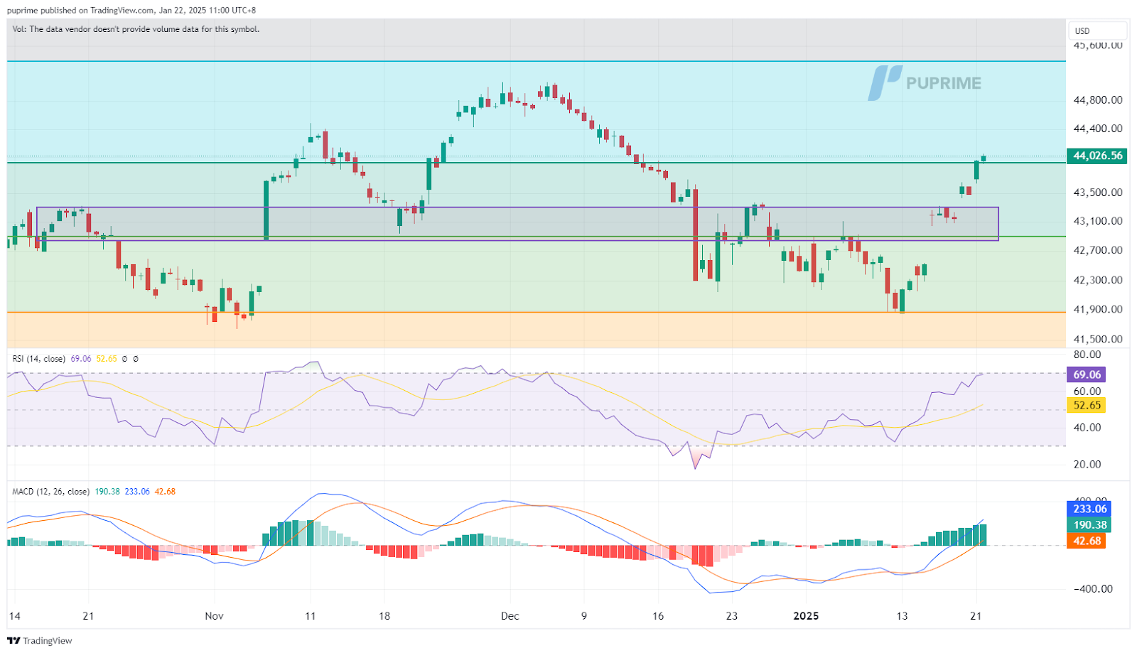 DOW JONES 22012025