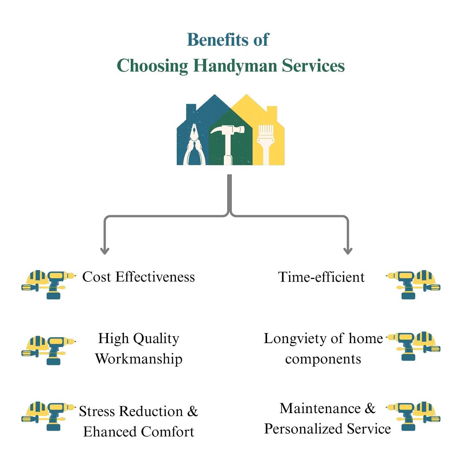 Handyman Services