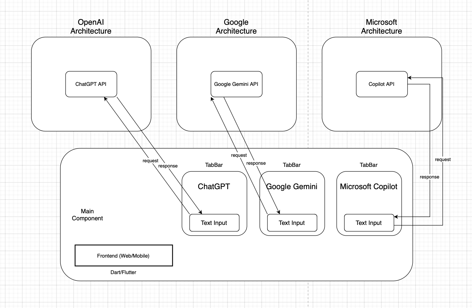 A diagram of a computer

Description automatically generated