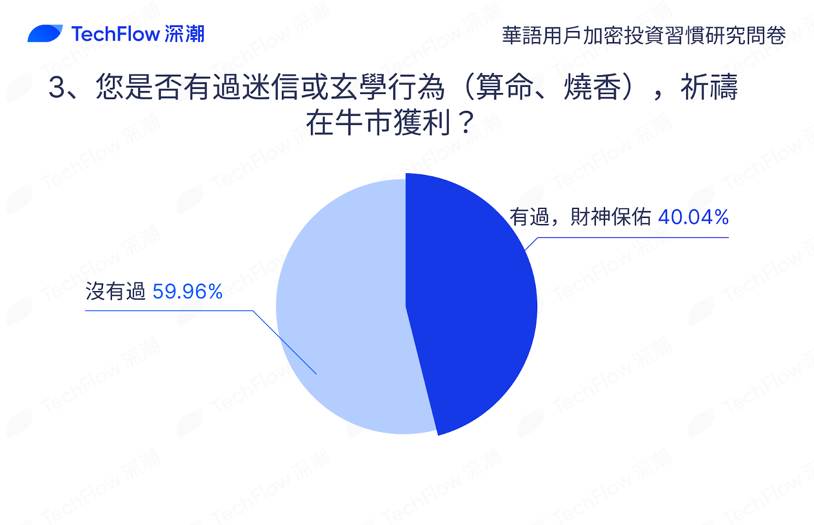 华语加密市场大调查：从交易习惯、MBTI 到热门赛道，还原真实的华语加密社区插图55