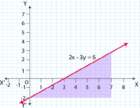 NCERT Solutions for Class 11 Maths Chapter 6 Linear Inequalities Image 27