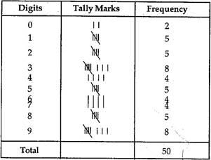 NCERT Solutions for Class 9 Maths Chapter 14-Statistics/image014.jpg